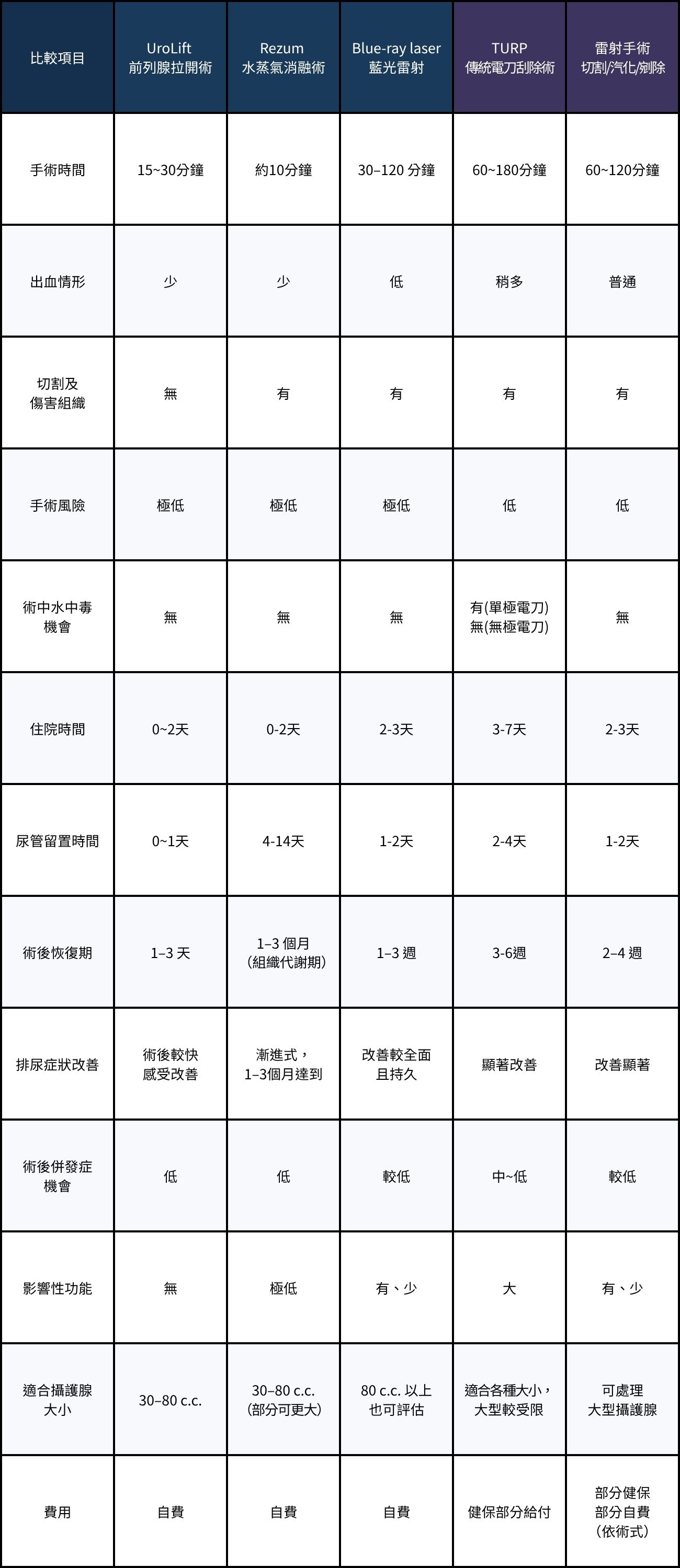 攝護腺肥大治療：告別排尿困擾，重拾順暢人生｜長安醫院泌尿科